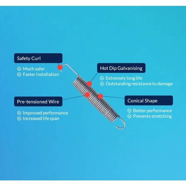 8.5 trampoline outlet springs